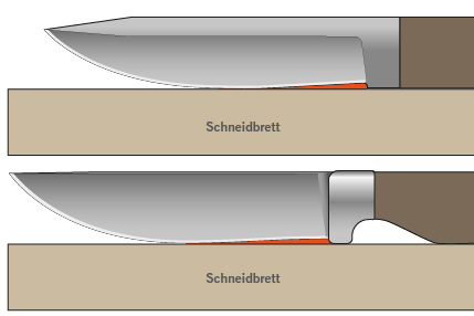 Non-cuttable areas