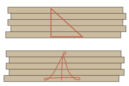 Variants of the cabinetmaker's triangle