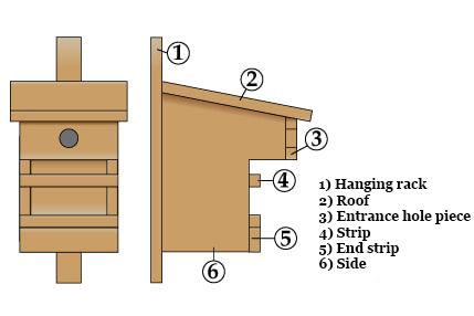 Marking the parts