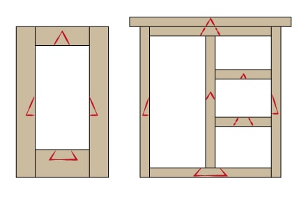 The cabinetmaker's triangle on simple and on complex workpieces
