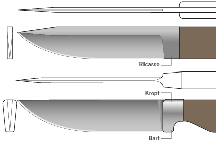 Ricasso Bolster and heel