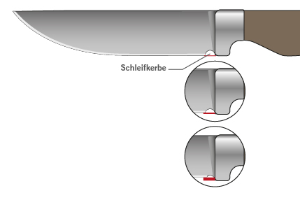 Grinding notch